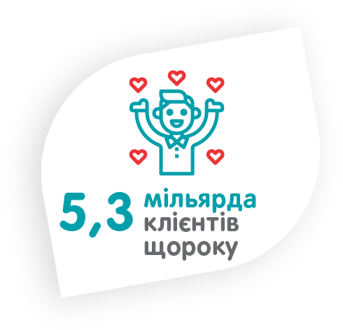 5,3 мільярда клієнтів щороку