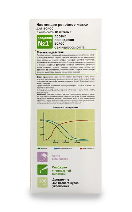 ЕЛЬФА-Репейное масло Elfa Pharm Forte-4823015914584