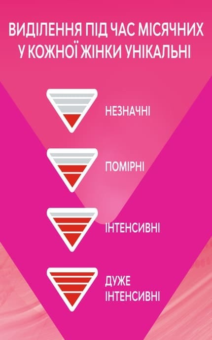 LIBRESSE-Прокладки женские гигиенические Libresse Ultra 40 шт-7322540235876