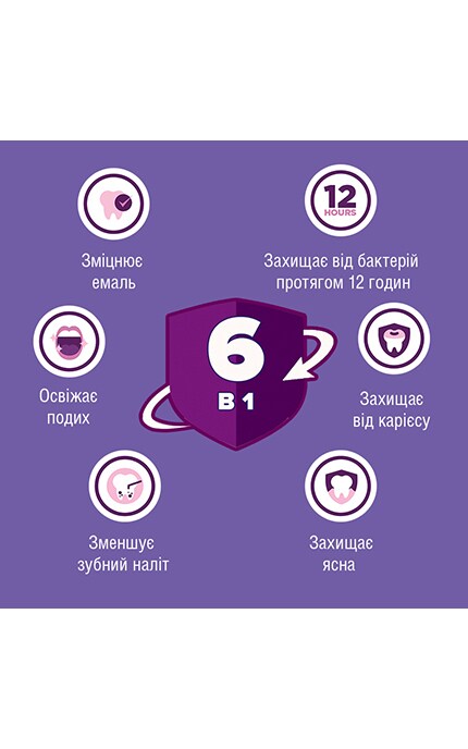 LISTERINE-Ополаскиватель для полости рта Listerine Total Care 250 мл-3574661057071