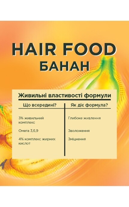 FRUCTIS-Бальзам-ополаскиватель Garnier Fructis HairFood Банан Питание для очень сухих волос 350 мл-3600542290371