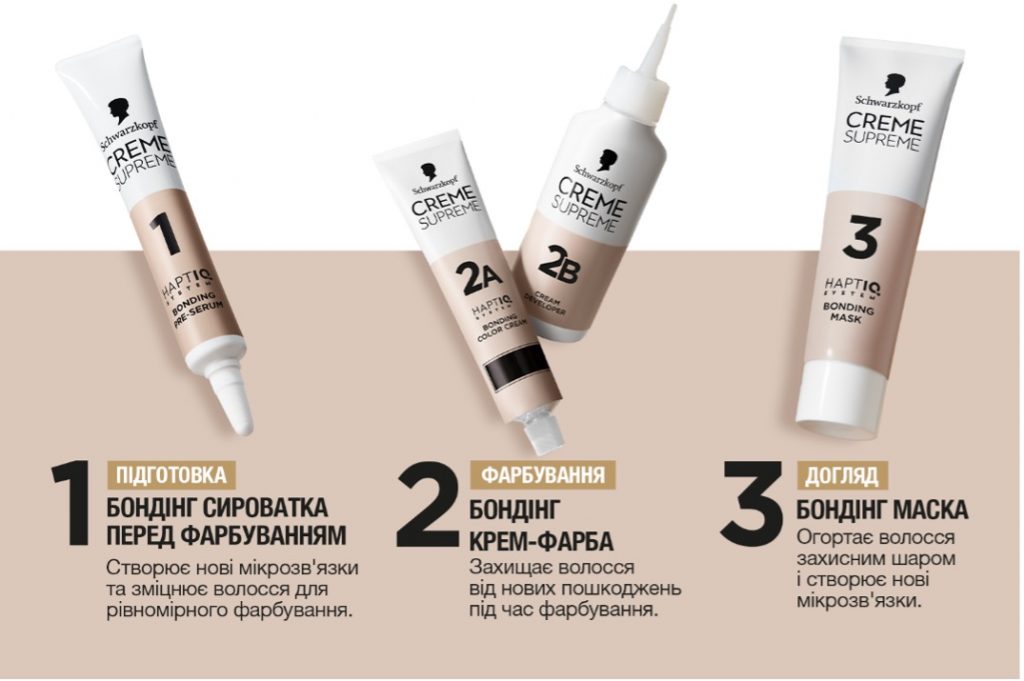 Новая эра в домашнем окрашивании волос с новинкой от Schwarzkopf!