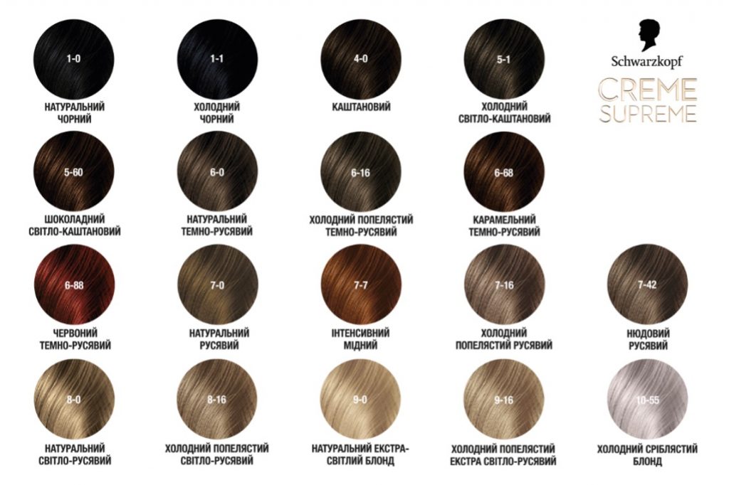 Новая эра в домашнем окрашивании волос с новинкой от Schwarzkopf!